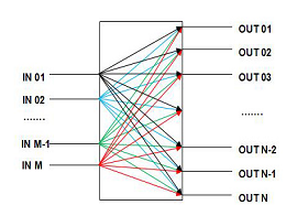 MXN Matrix Optical Switch in Data Centers